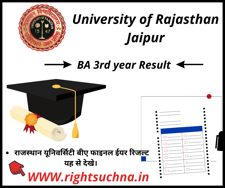 Rajasthan University BA 3rd year Result 2023