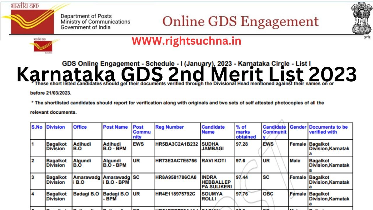 Karnataka GDC 2nd Merit List 2023