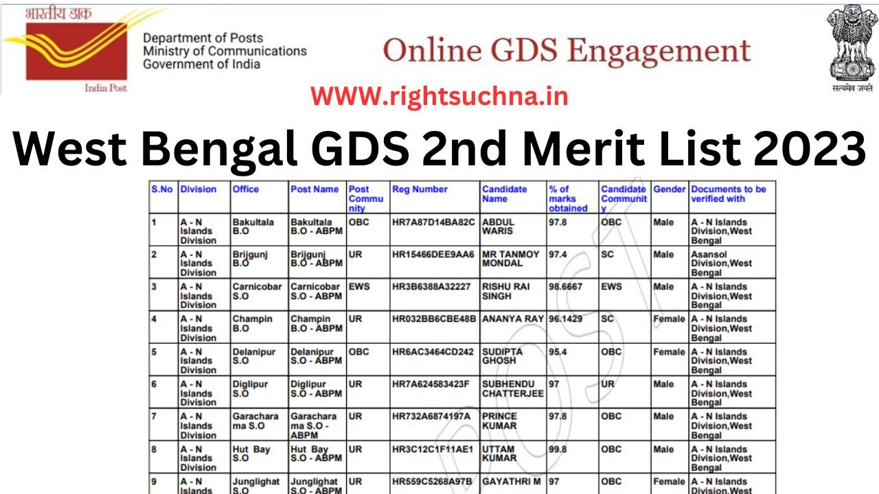 West Bengal GDS 2nd Merit List 2023