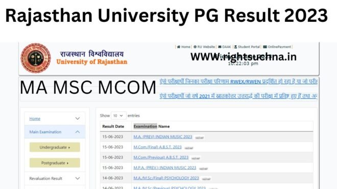 Rajasthan University PG Result 2023