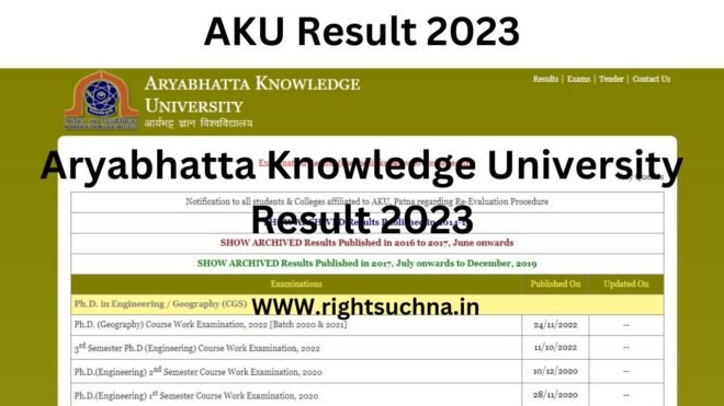 AKU Result 2023