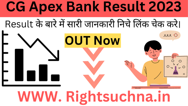 CG Apex Bank Result 2023