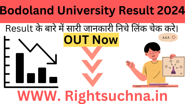 Tumkur University Result 2024