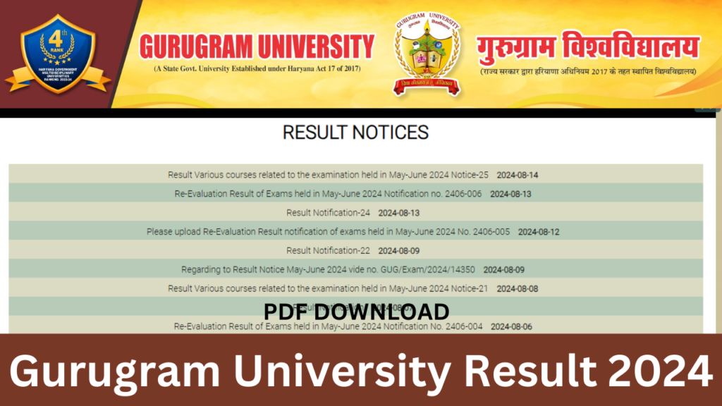 Gurugram University Result 2024