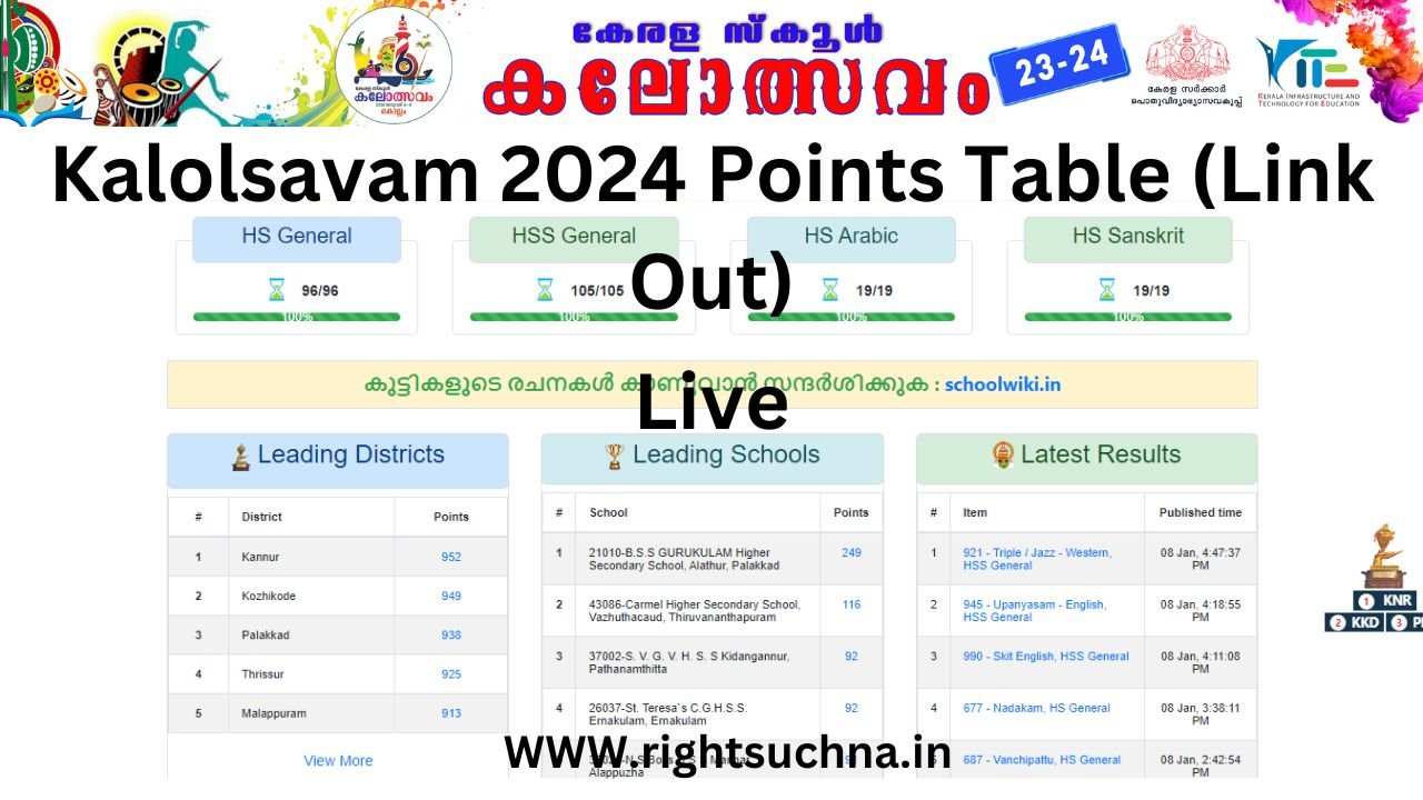 Kalolsavam 2024 Points Table (Link Out) - state kalolsavam 2024 program list