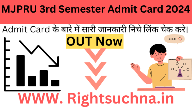 MJPRU 3rd Semester Admit Card 2024