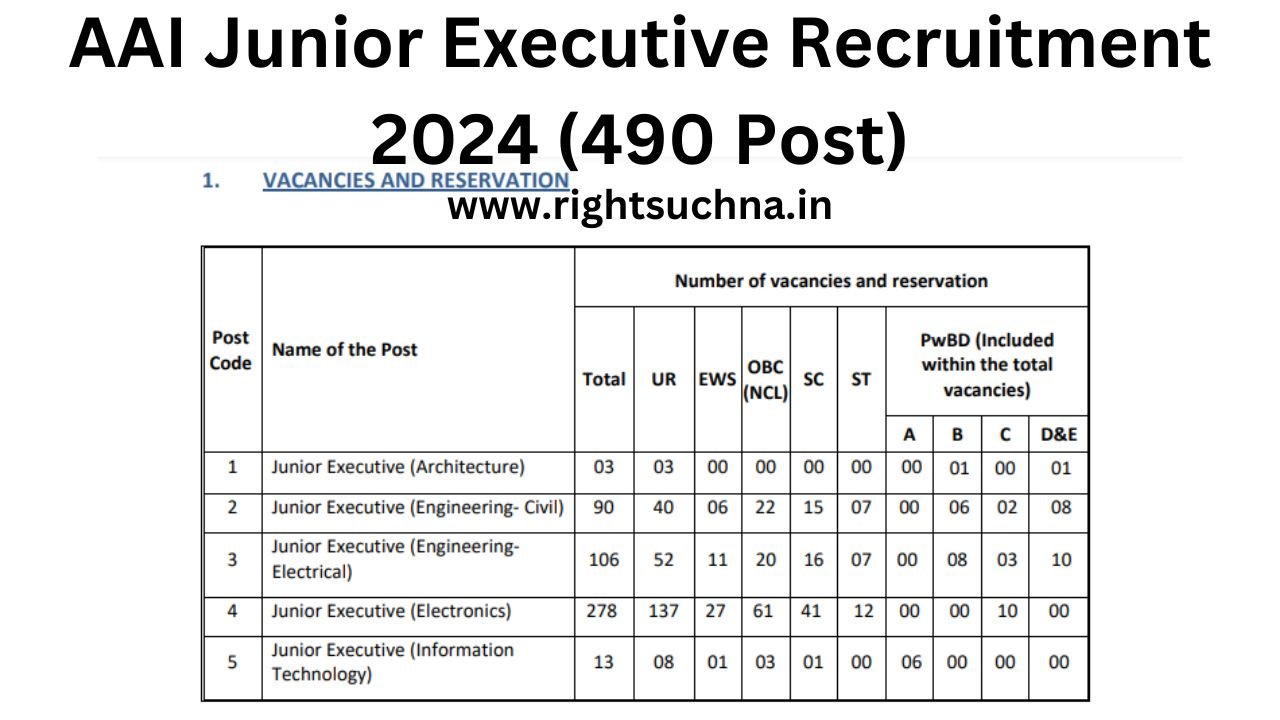 AAI Junior Executive Recruitment 2024