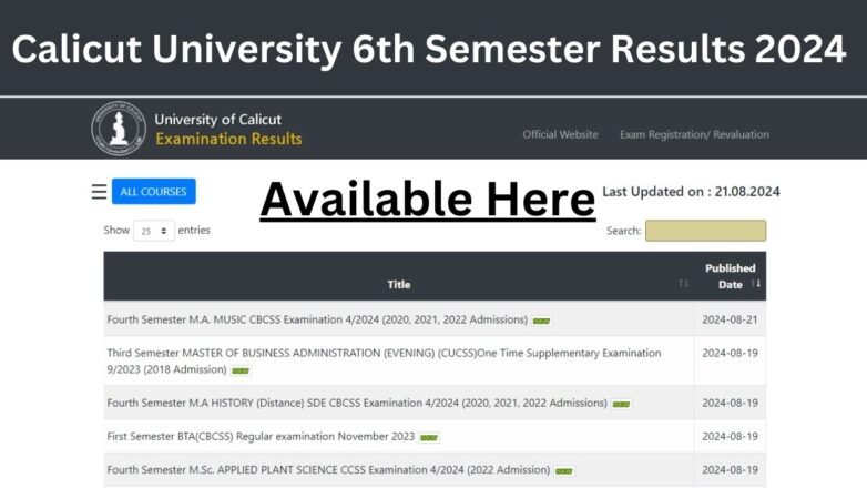 Calicut University 6th Semester Results 2024 check