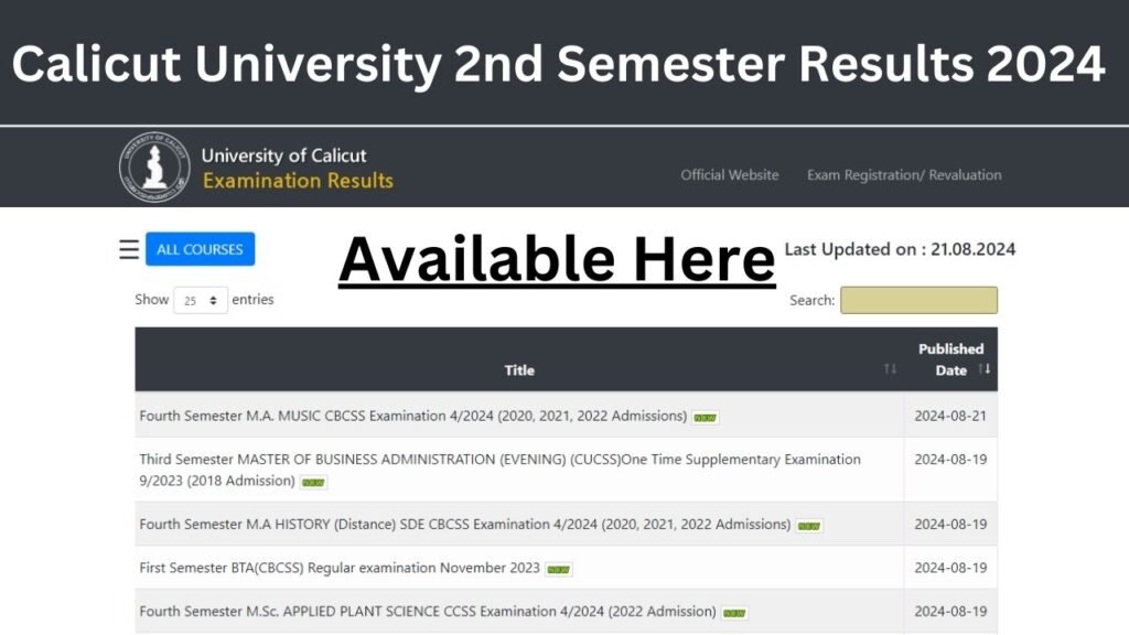 Calicut University 2nd Semester Results 2024 