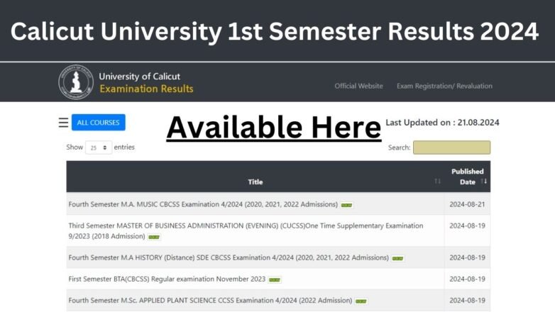 Calicut University 1st Semester Results 2024 | uoc.ac.in 1st sem Result 2024