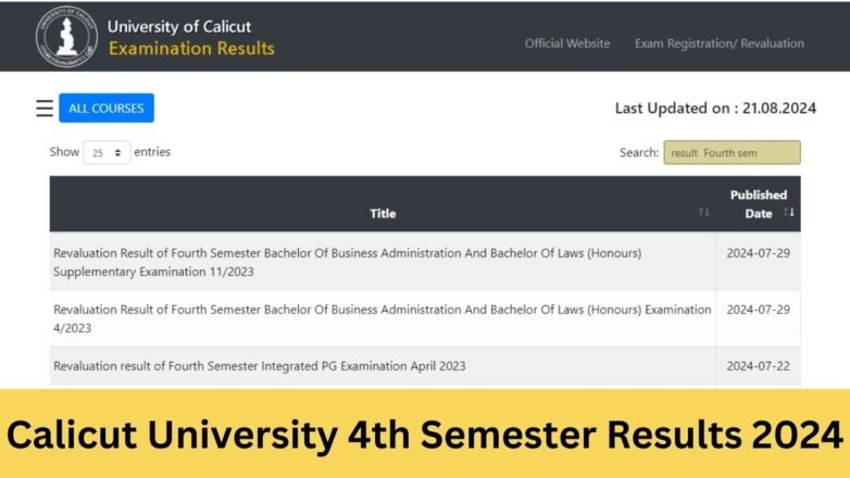 Calicut University 4th Semester Results 2024 (Link) | UOC 4th Sem Result 2024