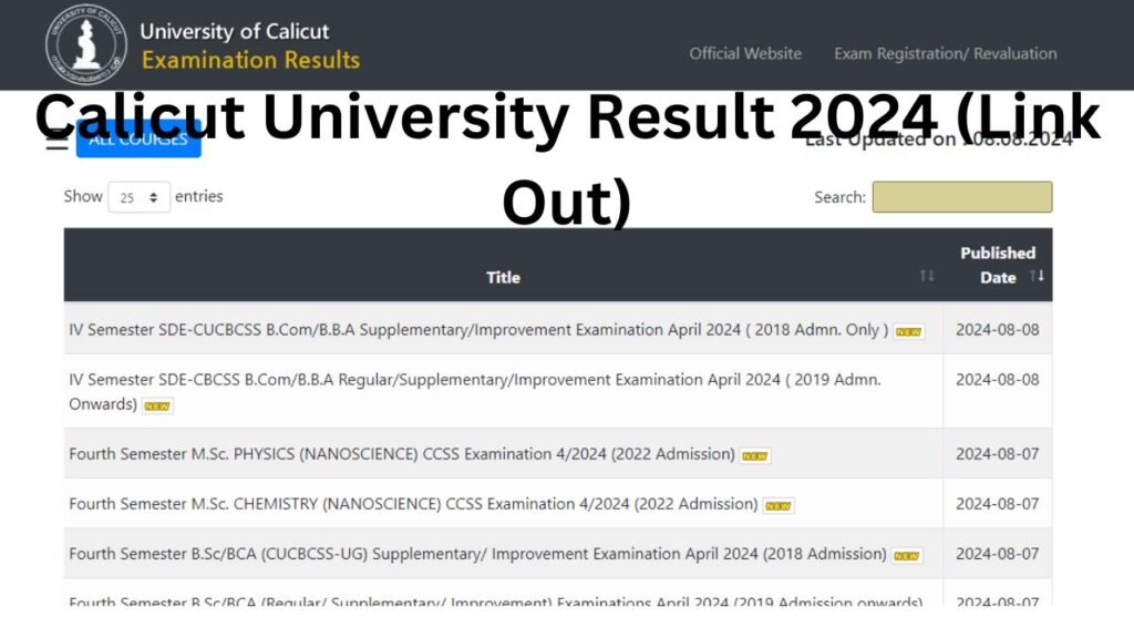 Calicut University Result 2024 (Link Out) www.uoc.ac.in UG PG Sem Result 2024