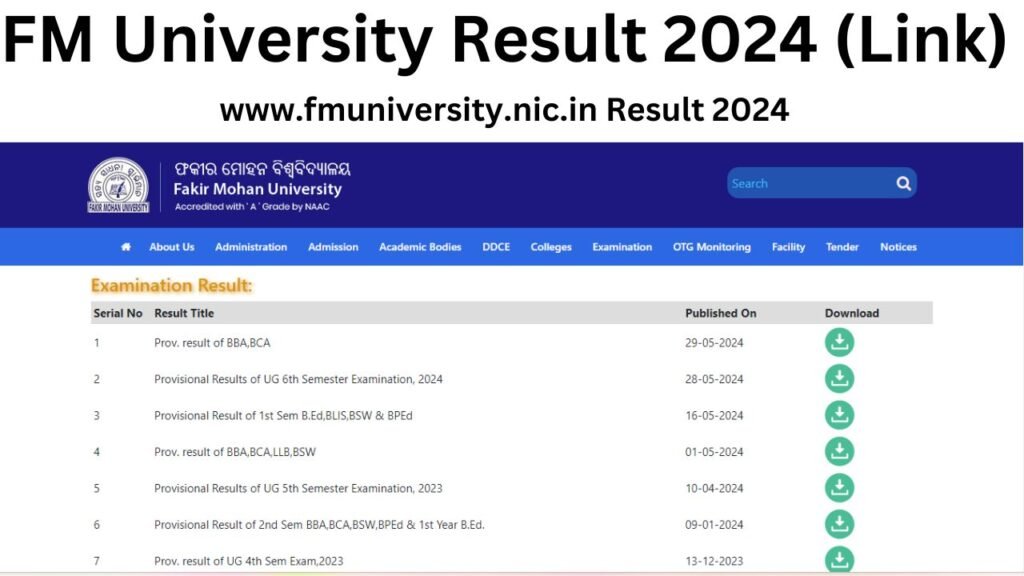 FM University Result 2024 (Link) www.fmuniversity.nic.in Result 2024