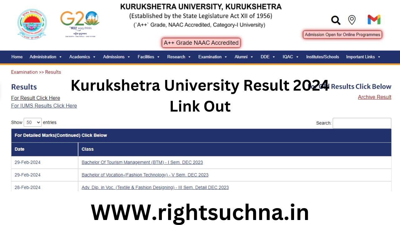 Kurukshetra University Result 2024