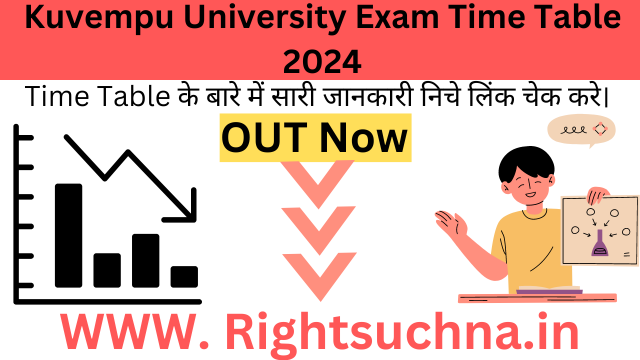 Kuvempu University Exam Time Table 2024