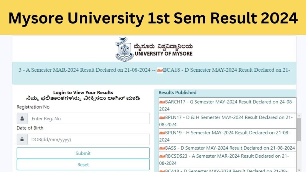 Mysore University 1st Sem Result 2024