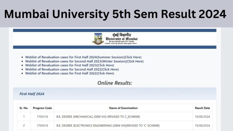 Mumbai University 5th Sem Result 2024