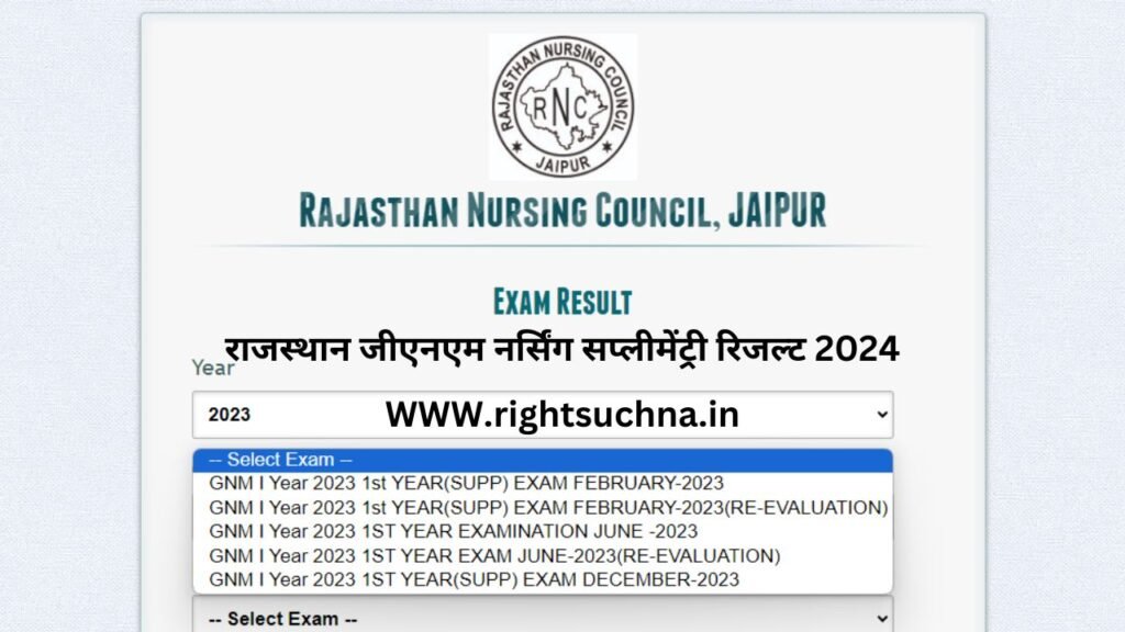 RNC GNM supplementary Result 