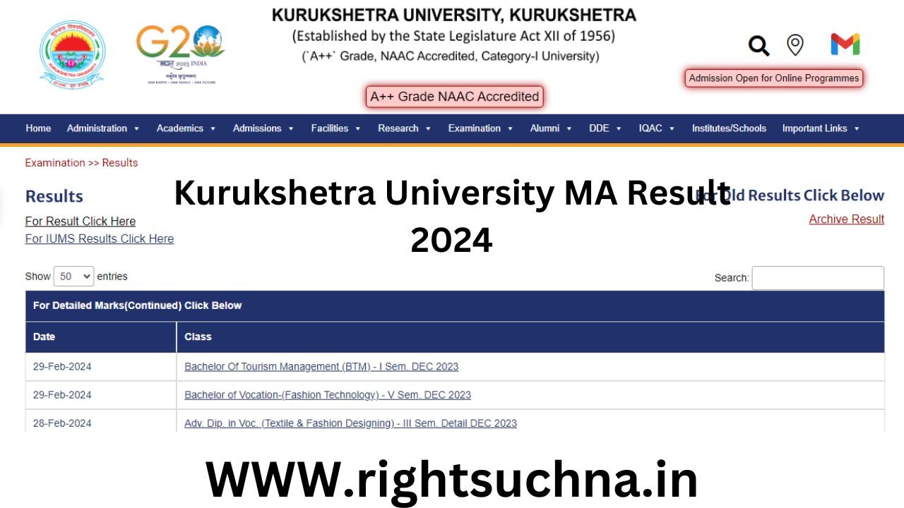 KUK MA Result 2024