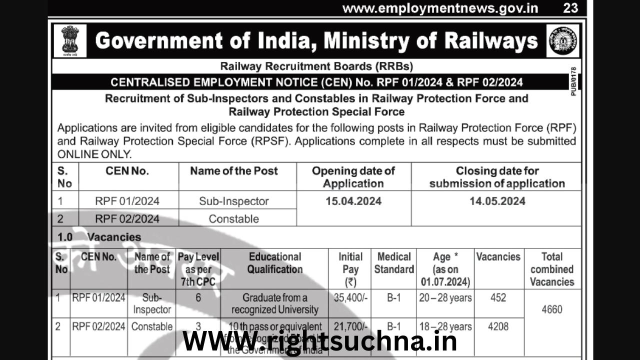 Railway RPF Constable, SI Recruitment, last date, apply online