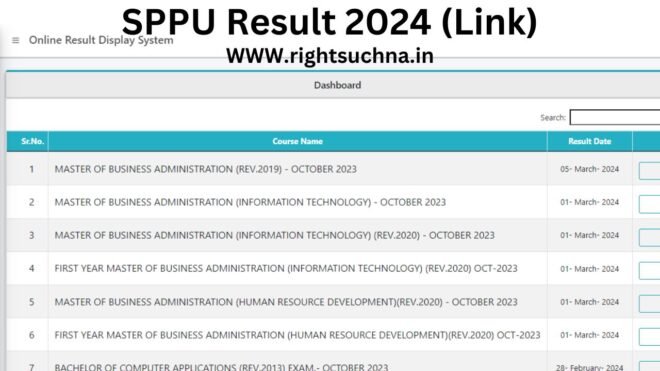 SPPU Result 2024 (Link)