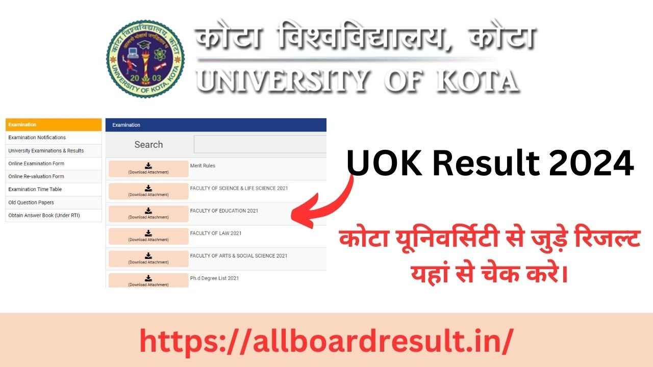 Kota University Result 2024